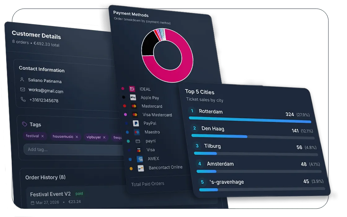 Customer data dashboard