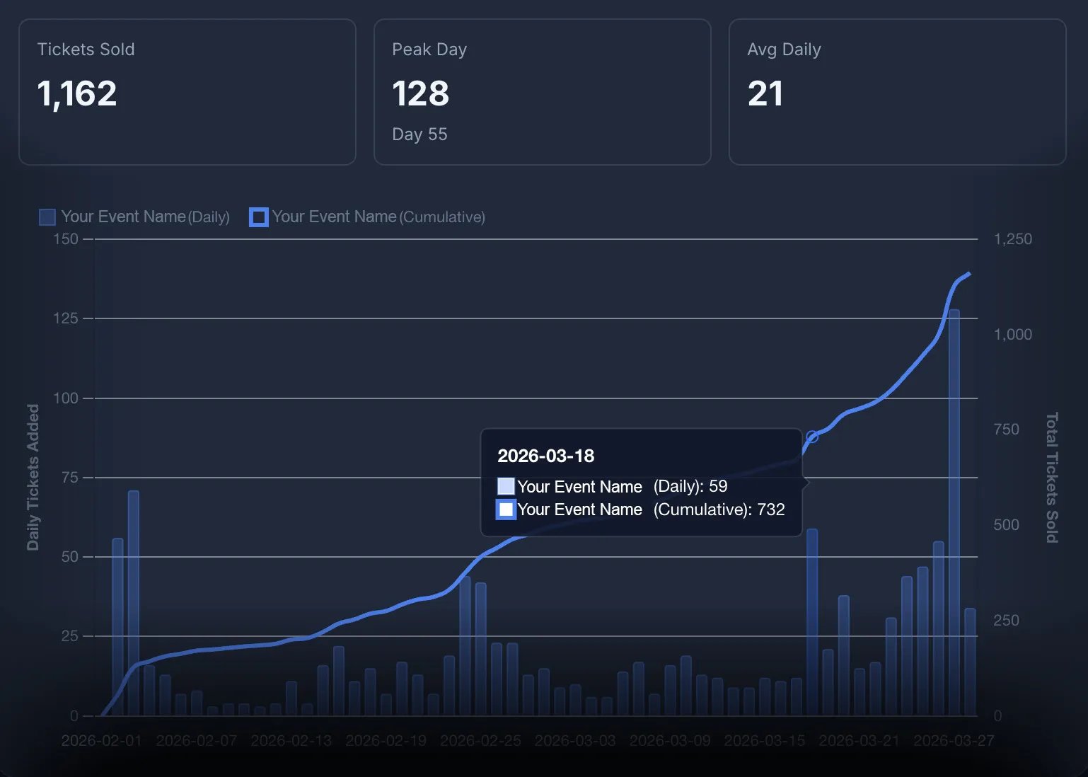 Tracking and analytics